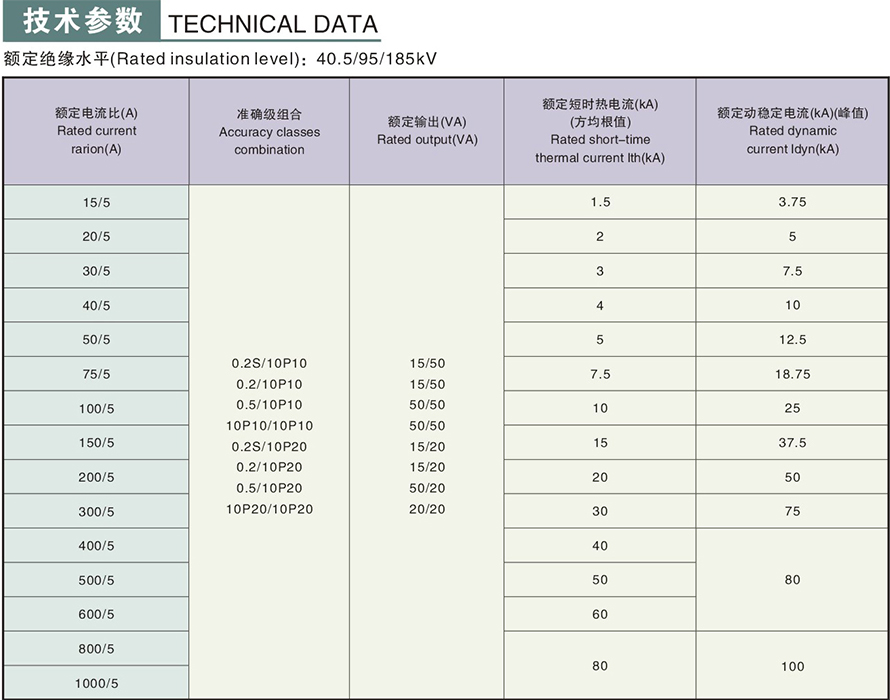 LZZB12-35GYW1型電流互感器技術參數(shù)