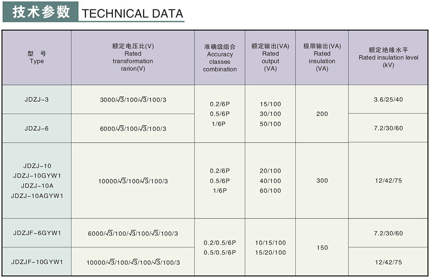 JDZJ-10GYW1(A)型電壓互感器技術參數
